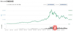 除了近4个月狂收1万比特币，蔡文胜还