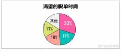 脱单成90后主要压力来源[潇湘晨报]